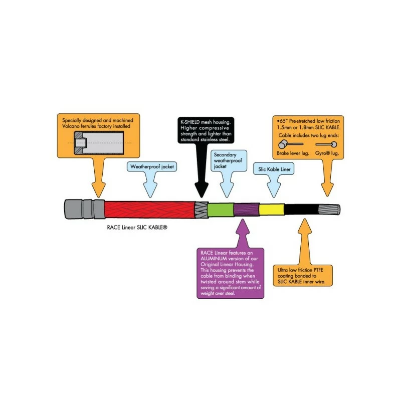 CABLE DE FREIN ODYSSEY RACE LINEAR 2 CABLE DE FREIN ODYSSEY RACE LINEAR – Image 2